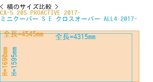 #CX-5 20S PROACTIVE 2017- + ミニクーパー S E クロスオーバー ALL4 2017-